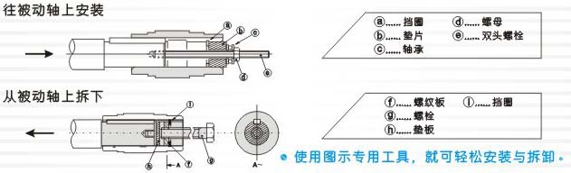 F系列平行軸齒輪減速機(jī)的安裝、使用與維護(hù)講解